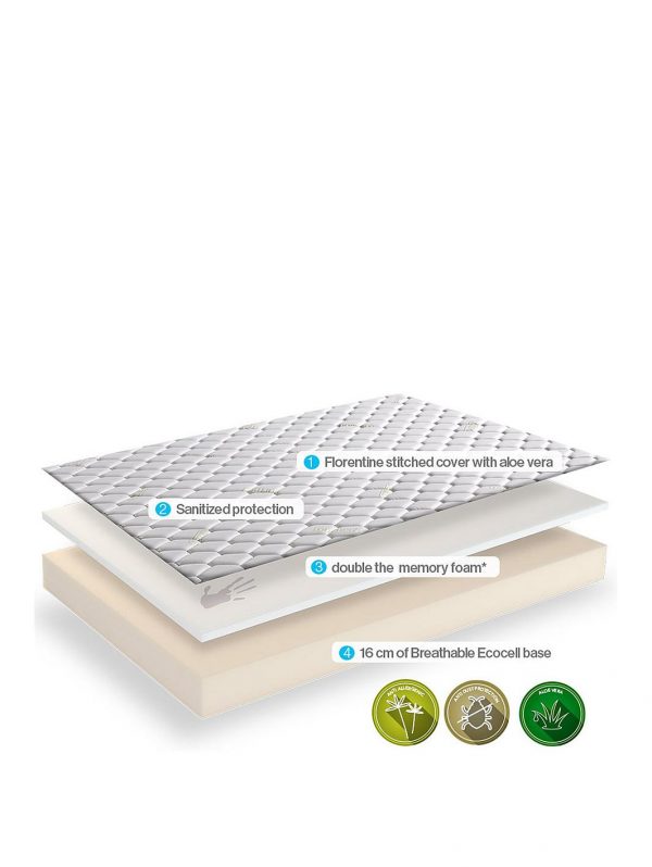 buy memory foam aloe vera deluxe mattress medium soft 5f1907d0868b0