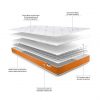 buy simply kids foam free sprung single mattress 90 cm 5f1a5a42e5b50